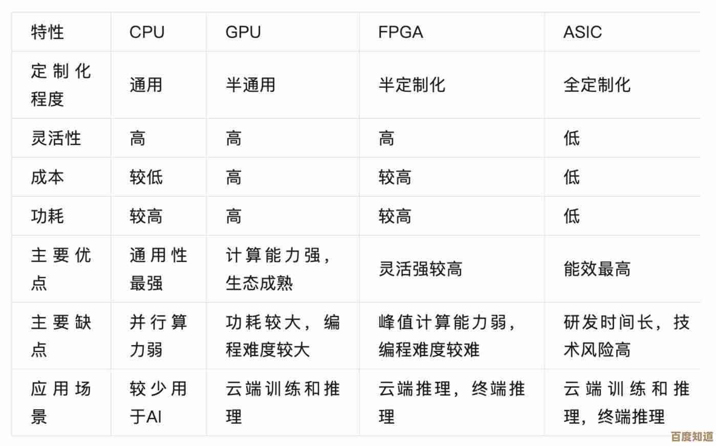驾驭至强核心：解锁企业级运算的顶峰性能与无限潜能