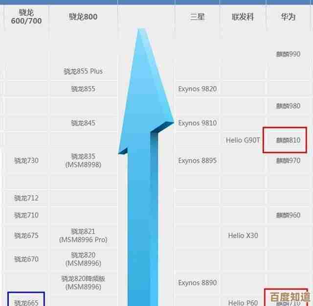 手机性能新标杆：天梯图CPU助力极致游戏与多任务处理体验