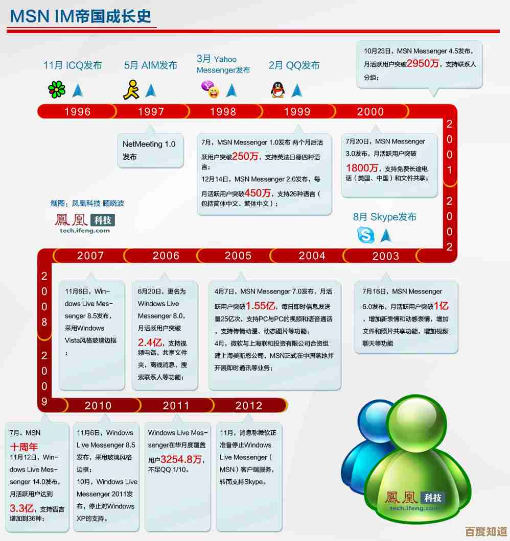 MSN的定义及其在现代通讯工具中的角色与影响解析 MSN的定义及其在现代通讯工具中的角色与影响解析