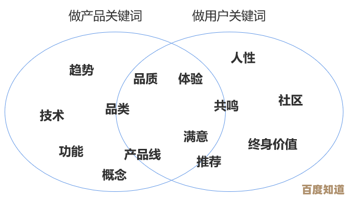 用户名是什么：深入解析其定义与重要性