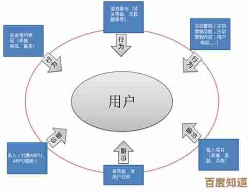 用户名是什么：深入解析其定义与重要性
