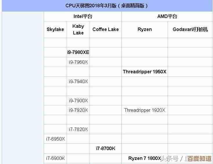 AMD处理器天梯图全解析：助您精准挑选理想电脑配置，释放极致性能！