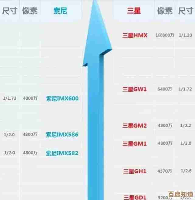 摄影爱好者必看:相机模组天梯图带你深入掌握影像技术奥秘 摄影爱好者必看:相机模组天梯图带你深入掌握影像技术奥秘