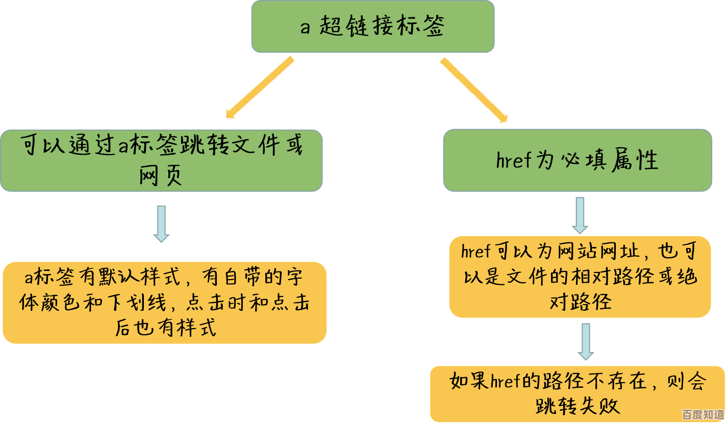 超链接的定义与功能解析：探索网络连接的核心机制