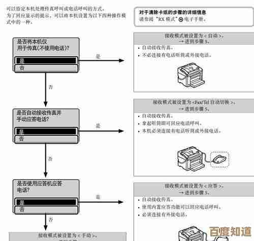 打印机频繁出现故障,导致打印任务无法顺利完成,急需排查原因 打印机频繁出现故障,导致打印任务无法顺利完成,急需排查原因