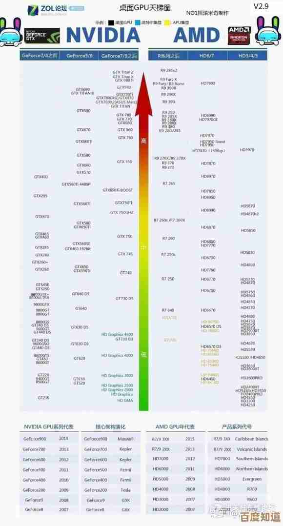核显与独显对比天梯图:全方位指南助你快速挑选理想显卡! 核显与独显对比天梯图:全方位指南助你快速挑选理想显卡!