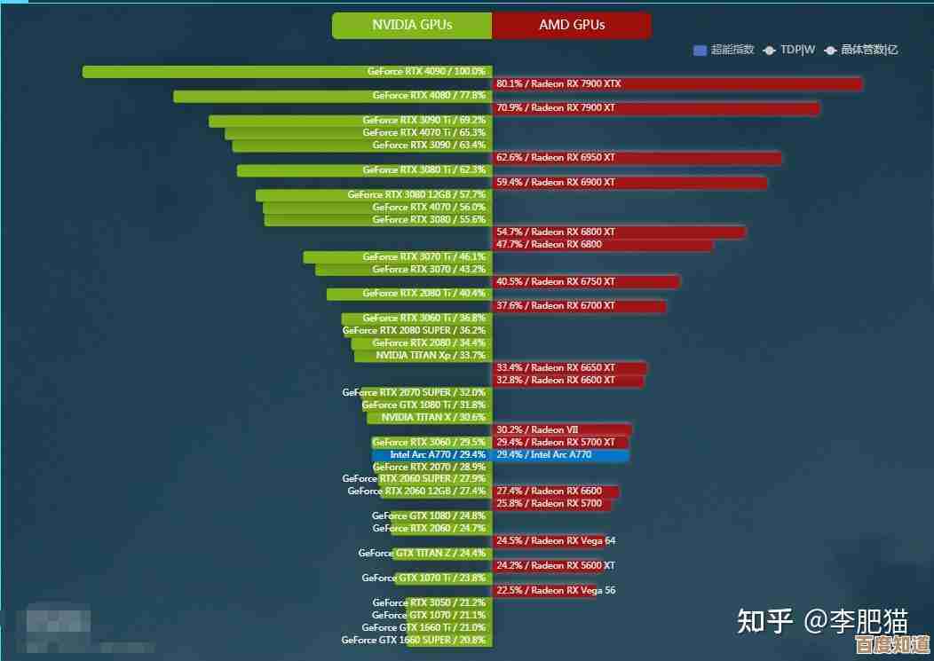 2023年最新笔记本显卡天梯图出炉:性能排名全面解析与选购指南!