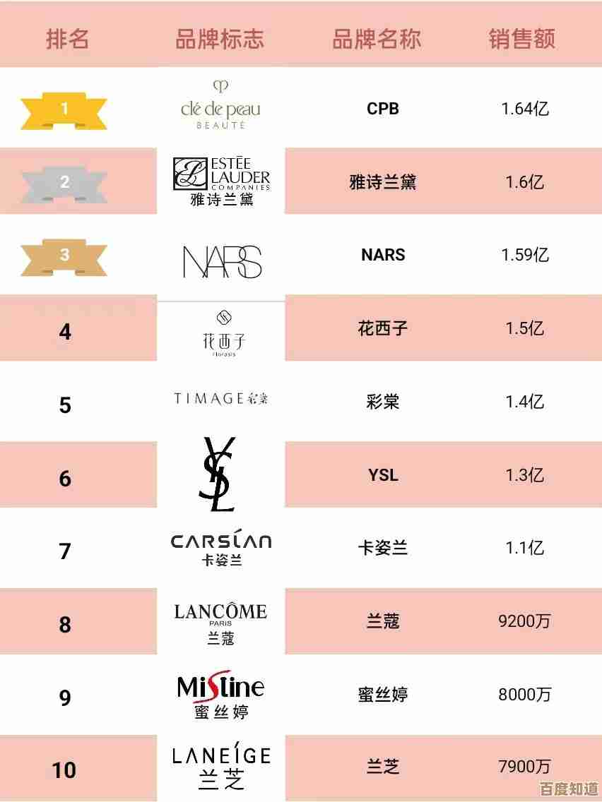 最新台式处理器天梯图来了！深度剖析2023热门CPU，选购指南一网打尽！