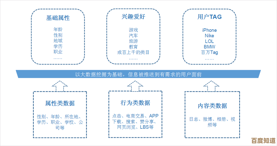 探索QQ技术导航:腾讯开发者高效学习与资源整合指南