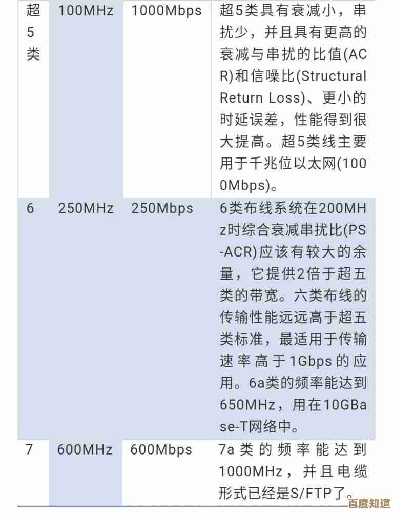 深入了解以太网的定义、发展历程及其对日常连接的重要性 深入了解以太网的定义、发展历程及其对日常连接的重要性