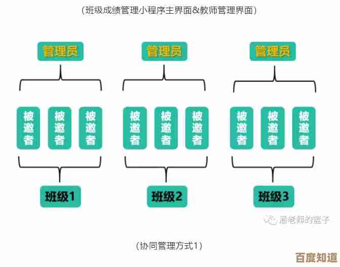 深入解析应用程序开发全流程:高效开发的核心策略与实战技巧 深入解析应用程序开发全流程:高效开发的核心策略与实战技巧
