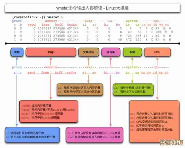 深入解析应用程序开发全流程:高效开发的核心策略与实战技巧
