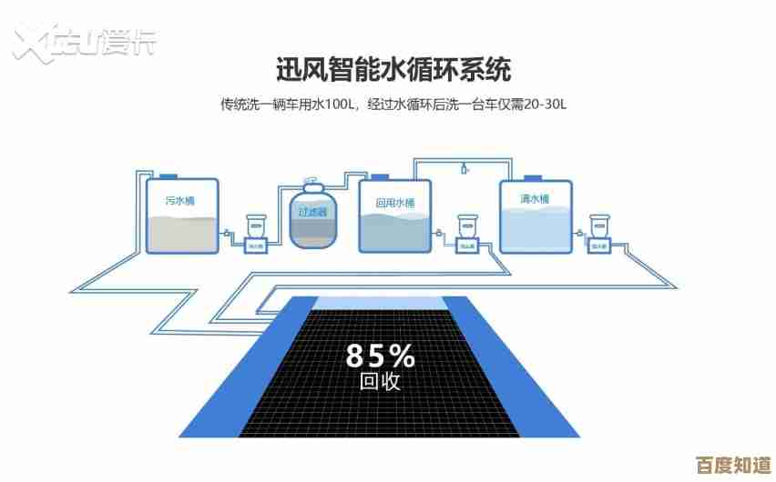 探索风林木雨系统的卓越性能:为何成为行业热门选择? 探索风林木雨系统的卓越性能:为何成为行业热门选择?