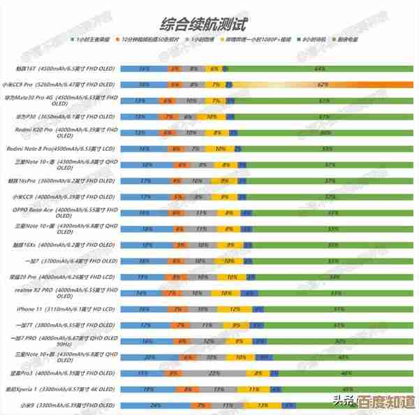 揭秘最强手机处理器:2023芯片性能天梯图权威发布