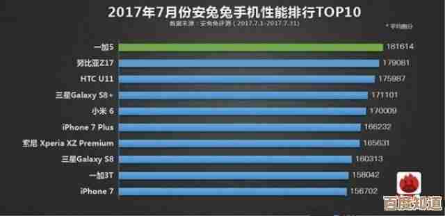 聚焦热门机型：十大最新手机排行榜出炉，旗舰与高性价比机型终极对决！