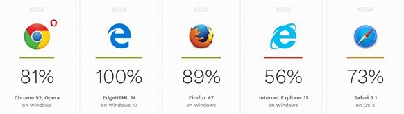 微软浏览器迎来重大更新:速度飞跃,功能全面进化,全新体验即将开启 微软浏览器迎来重大更新:速度飞跃,功能全面进化,全新体验即将开启