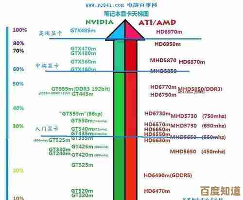 深度剖析丽台显卡天梯图：世代更迭中的性能差异与定位策略