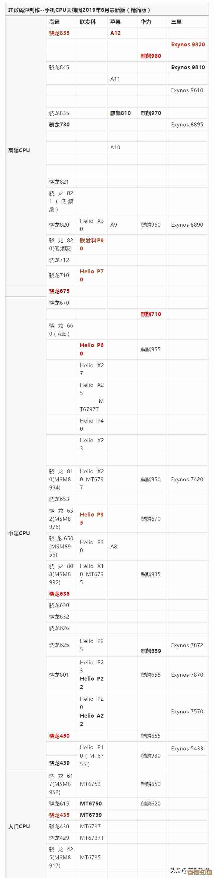U盘量产网CPU天梯图长期未更新,用户呼吁维护最新处理器性能数据
