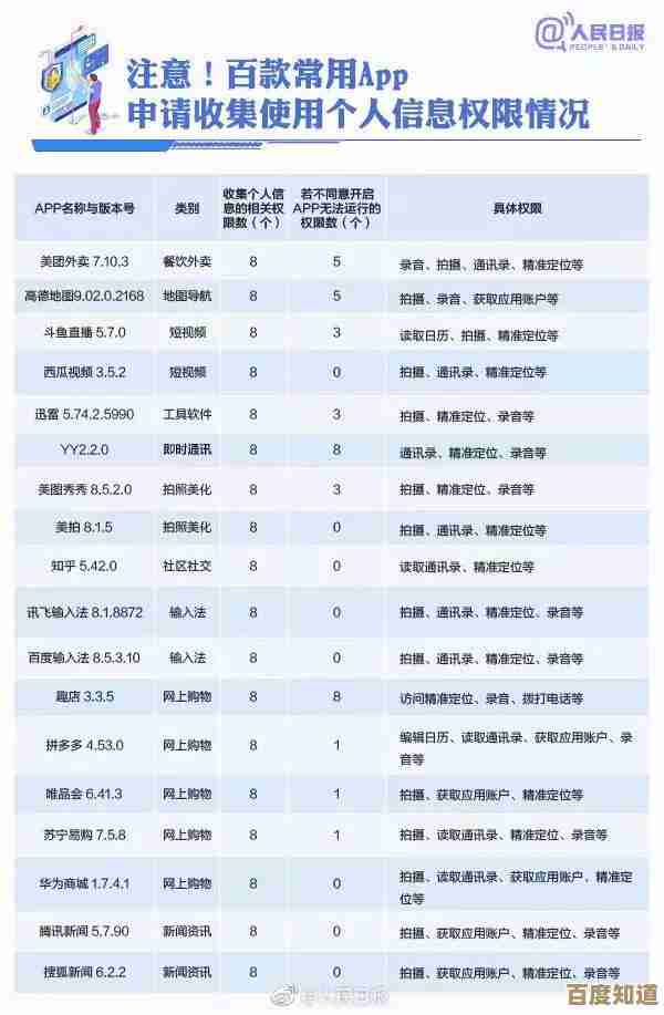 想在爱企查清掉个人信息?这些步骤别忽视哦
