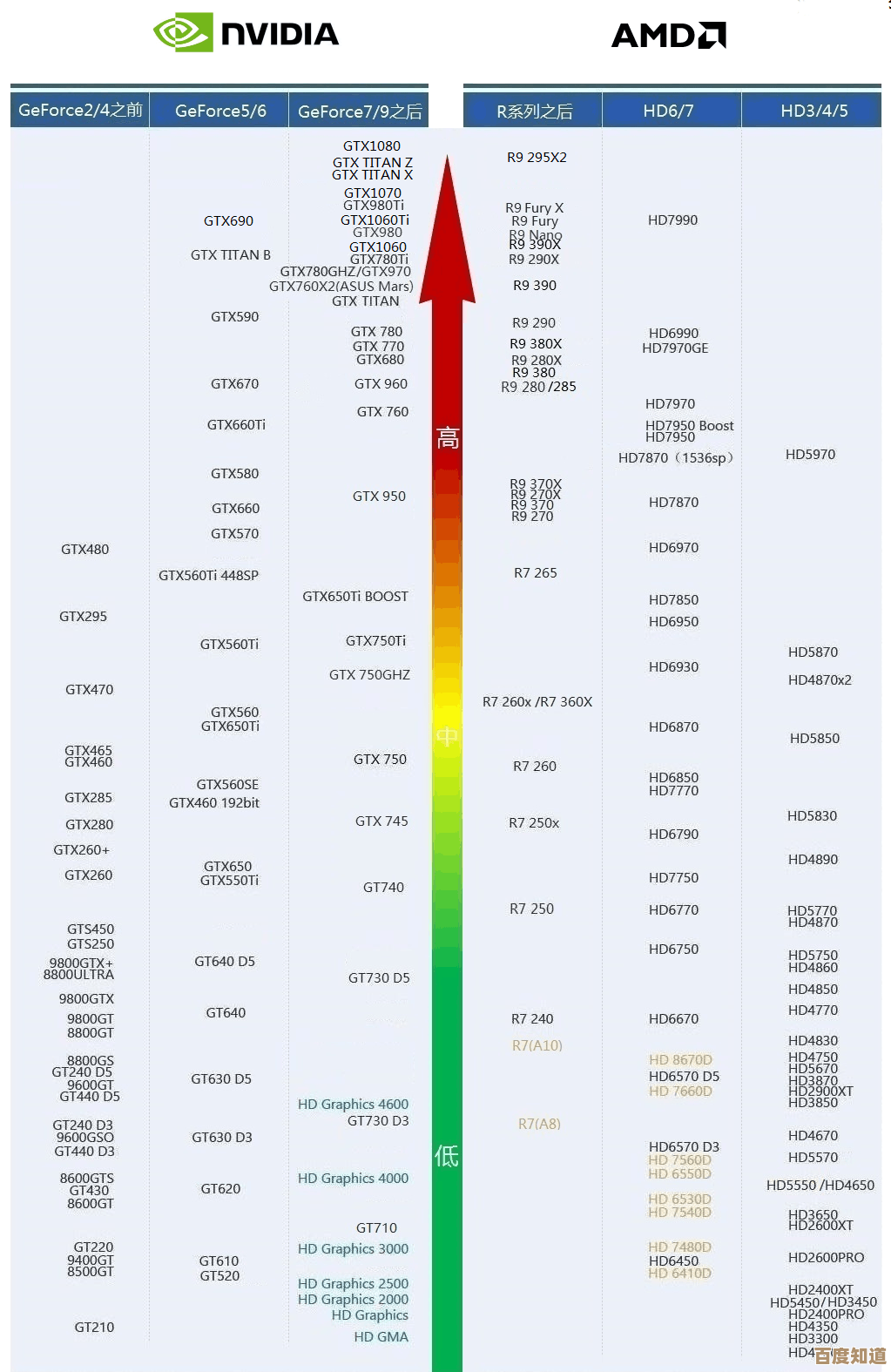 显卡天梯图全解析:轻松掌握性能层级与选购指南 显卡天梯图全解析:轻松掌握性能层级与选购指南