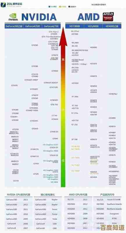 手机吃鸡CPU性能全面对比,天梯图最新数据深度解析