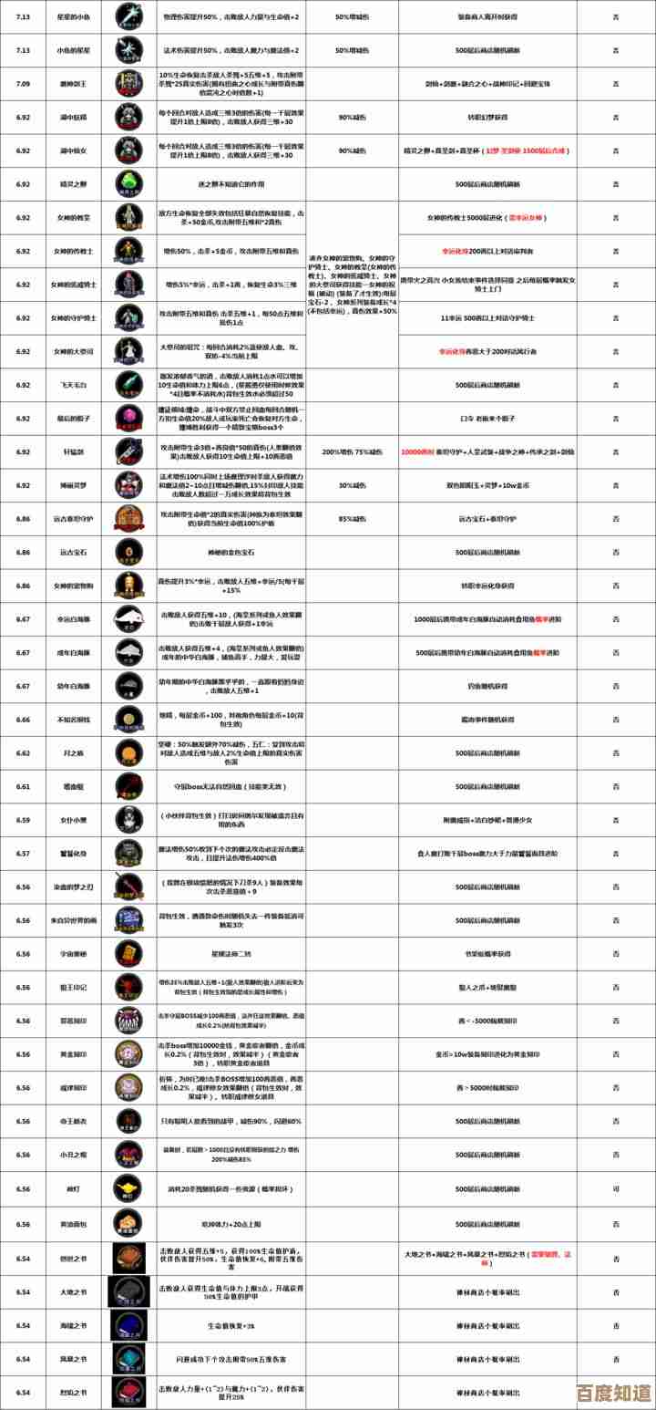 冒险者日记里那些地牢路线和装备搭配,随手记个大概