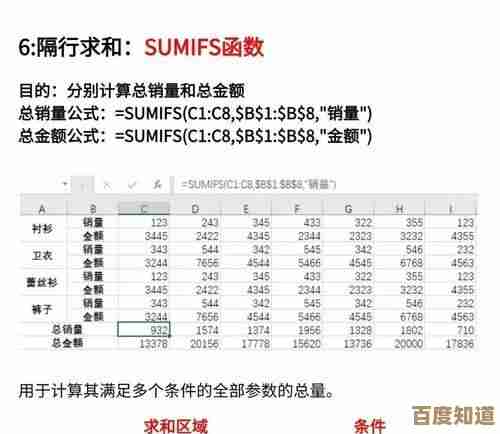 Excel求和功能深度解析:从基础到高级的全面操作指南