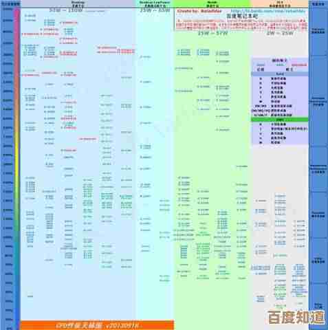 利用CPU显卡天梯图对比分析，快速找到性价比最优的硬件方案