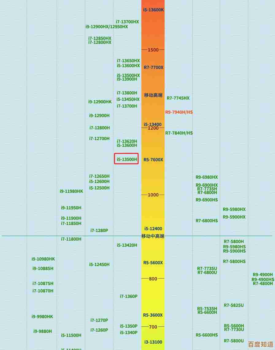 深入解读2019年CPU天梯图:哪些处理器登顶性能巅峰?