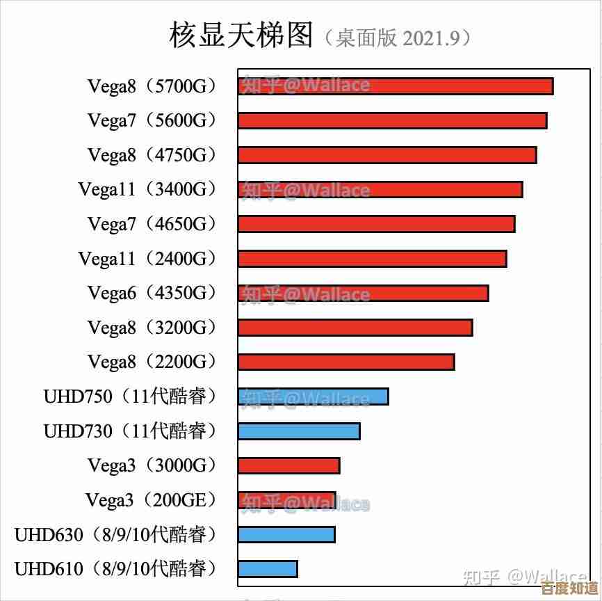 英特尔核显选购指南:天梯图全解析,轻松找到匹配需求的显卡配置!