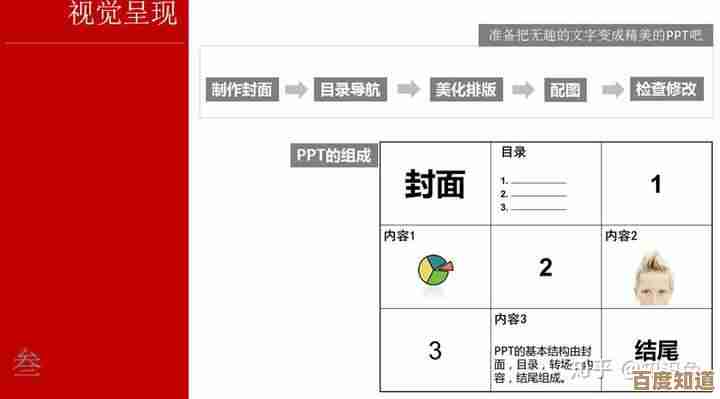 从零开始学习制作专业幻灯片:纯图文步骤详解,适合新手入门 从零开始学习制作专业幻灯片:纯图文步骤详解,适合新手入门