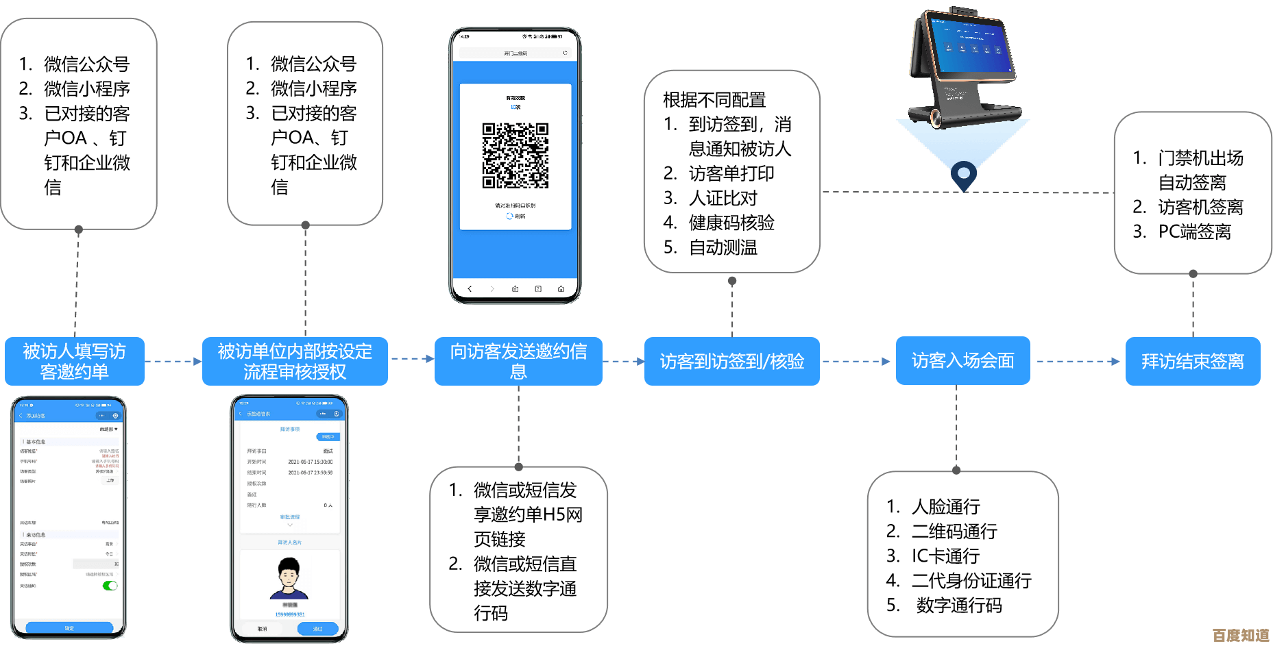 全面了解微信访客功能:查看记录的操作指南与建议