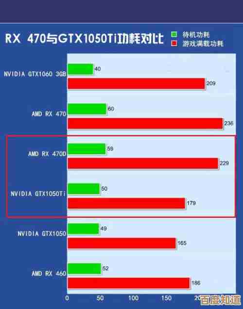 探索1050ti显卡天梯图:揭秘高性能配置,游戏乐趣无限