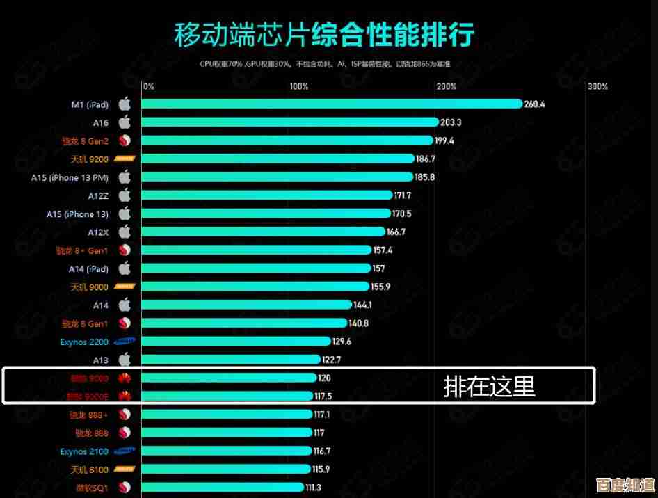 华为麒麟芯片天梯全解析:探索旗舰处理器的创新设计与性能层级