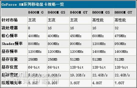 笔记本显卡天梯图最新发布:全面揭秘性能排名与选购指南