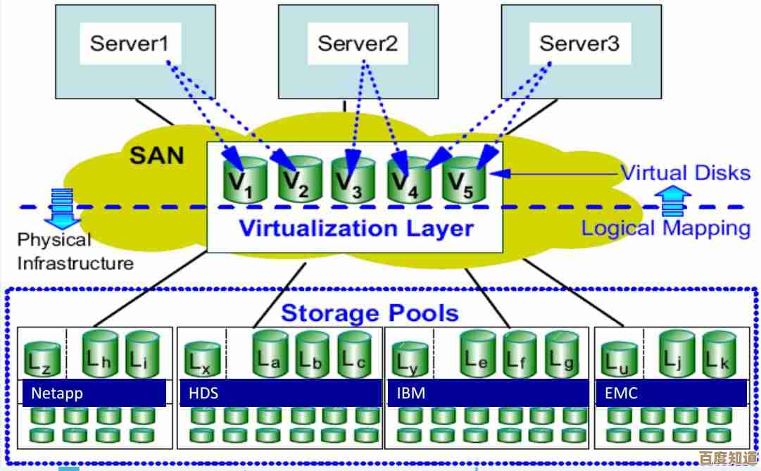 揭秘SV的广泛用途:从基础定义到各领域的具体应用实例