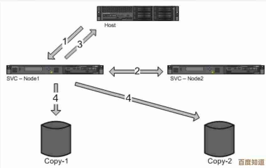 揭秘SV的广泛用途:从基础定义到各领域的具体应用实例 揭秘SV的广泛用途:从基础定义到各领域的具体应用实例