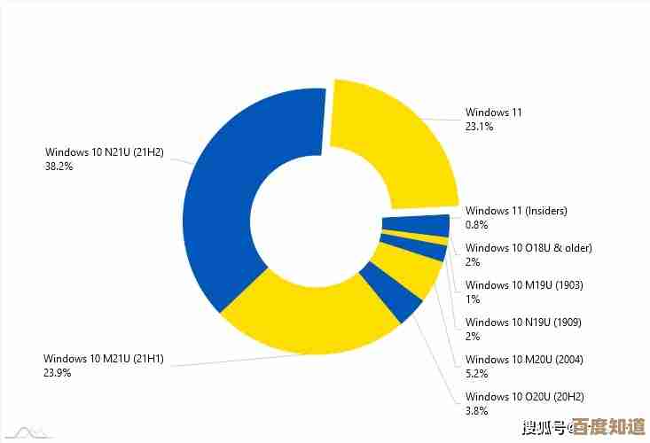 Windows 11性能大提升!实测运行速度竟比Win10更快 Windows 11性能大提升!实测运行速度竟比Win10更快