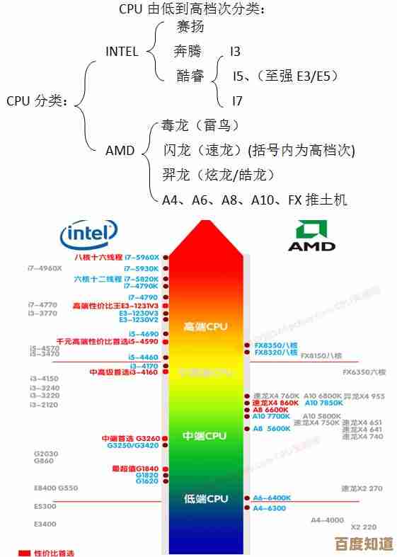凌动CPU天梯图深度解读:新一代处理器性能对比与选购指南全公开