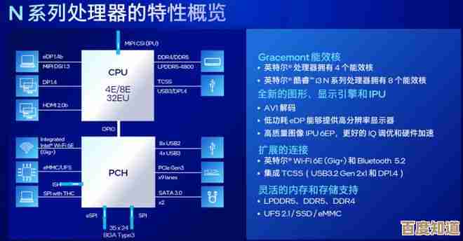 2023年Intel显卡性能天梯图发布:全面评估最新排名与游戏表现