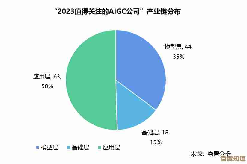 探索2023年CPU天梯图:全面性能升级,助您选择巅峰硬件
