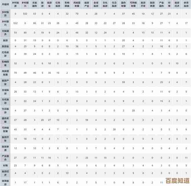 探索2023年CPU天梯图:全面性能升级,助您选择巅峰硬件 探索2023年CPU天梯图:全面性能升级,助您选择巅峰硬件