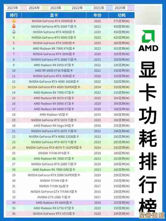 N卡显卡天梯图最新发布:全方位性能解析与选购指南,帮你精准锁定理想显卡! N卡显卡天梯图最新发布:全方位性能解析与选购指南,帮你精准锁定理想显卡!