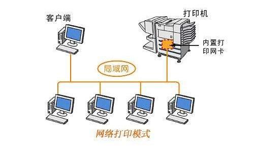 办公室与家庭网络下打印机共享的详细步骤与优化方案