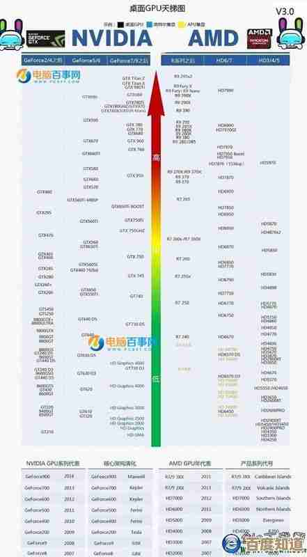 2025年显卡性能天梯图全解析:装机选购必备权威指南 2025年显卡性能天梯图全解析:装机选购必备权威指南