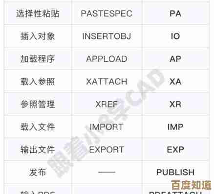 小鱼教您掌握CAD常用快捷键,提升设计效率与操作流畅度