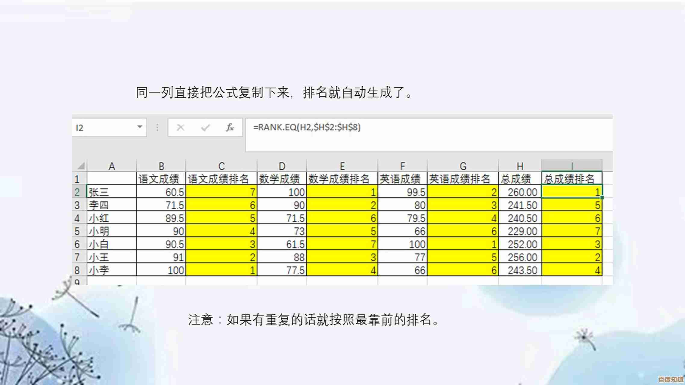 Excel中RANK函数详细使用步骤与实例解析