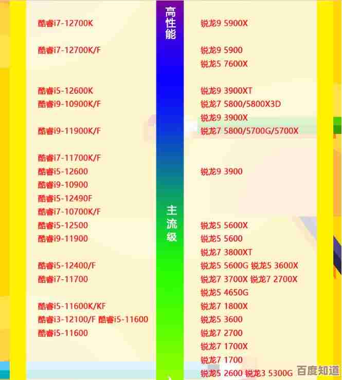 最新CPU天梯图来了!2023年处理器性能深度对比,指导您的理想电脑配置选择