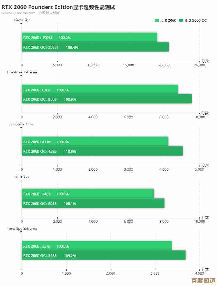 探索显卡天梯图:GTX1650带来卓越性能,尽享游戏畅快体验!