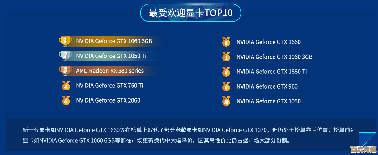 GTX1060显卡天梯榜:强劲性能带你畅玩热门大作 GTX1060显卡天梯榜:强劲性能带你畅玩热门大作